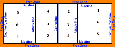 volleyball court diagram