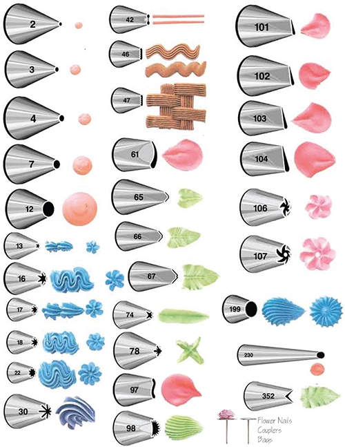 frosting tip guide